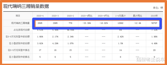 『瑞纳』最适合老百姓的家用车！仅4万出头，比帝豪便宜，比丰田省心，关键还是合资