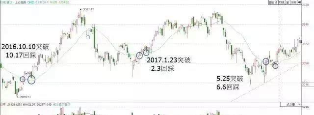 「交易」中国股市里永远赚钱的一种人：我只是坚持了我的“笨方法”