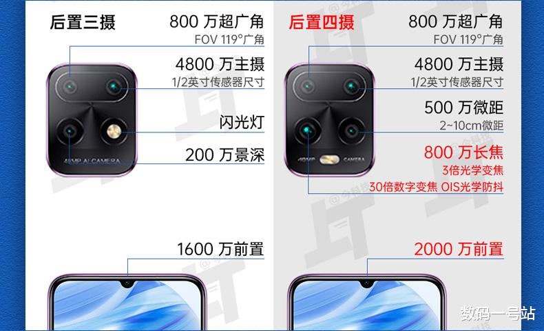 #红米手机#红米10X配置全盘点，标准版和Pro版有何不同？比荣耀X10怎么样？