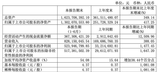 医药股|潜力爆发!医药股强势走强,69只医药股备受机构青睐!(附名单)