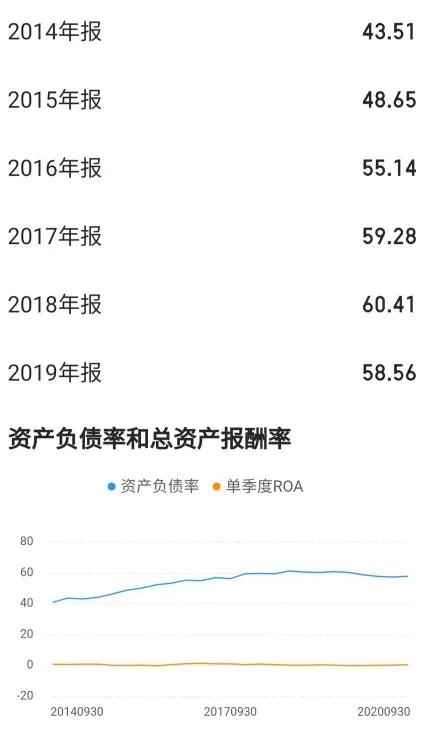 市值|京东方A：剩者为王，显示器龙头的逆袭之路，看好市值5000亿