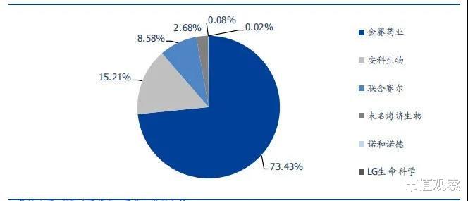 长春高新|长春高新不香了吗？