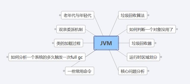 运营商|京东T6强烈推荐:想要深入学习jvm,快看这份文档吧