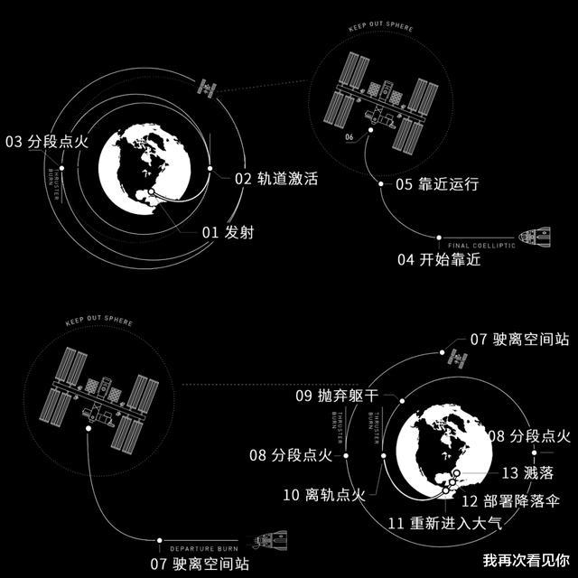 龙飞船■美国SpaceX龙飞船首次载人发射成功，对我国有什么信号？
