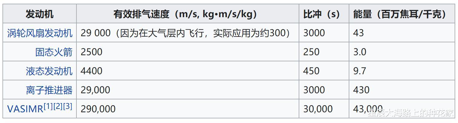 核聚变|超空间引擎、曲速和《三体》无工质核聚变引擎,哪个最容易实现?