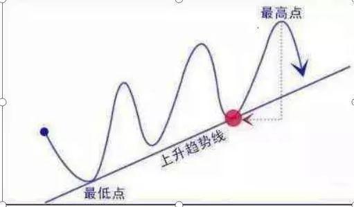 交易■投机之王利弗莫尔：“钱是坐着等来的”，堪称股市投资精华