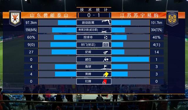 山东鲁能|鲁能悬了？恐遇中超最凶险淘汰赛程：先碰国安再遇恒大，最后上港