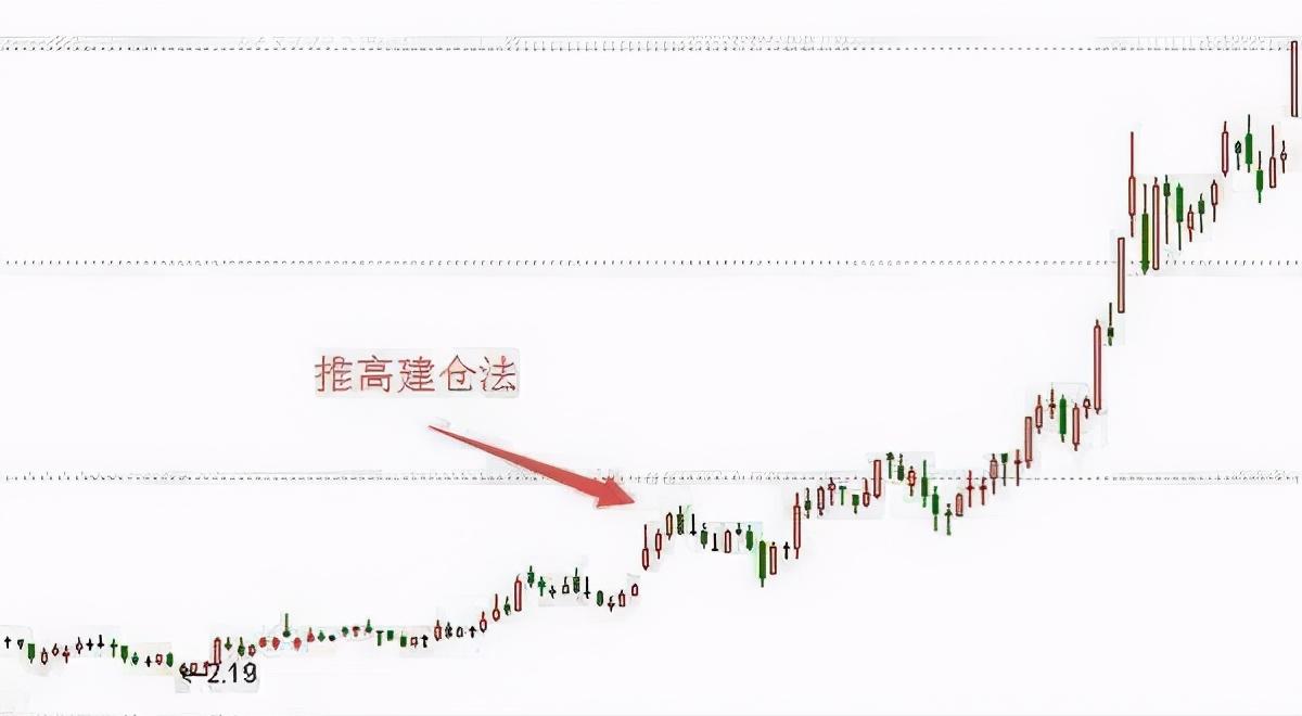 交易|中国股市：学会跟庄三大铁律，熟记于心，做股市常胜将军！