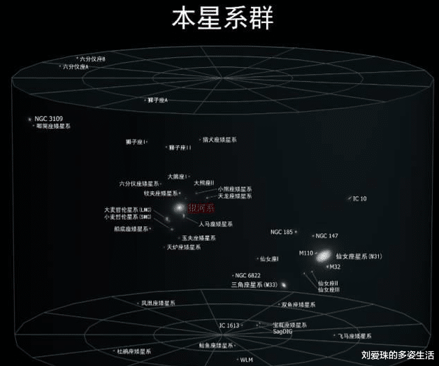 『太阳系』八张图看懂我们在宇宙中的位置