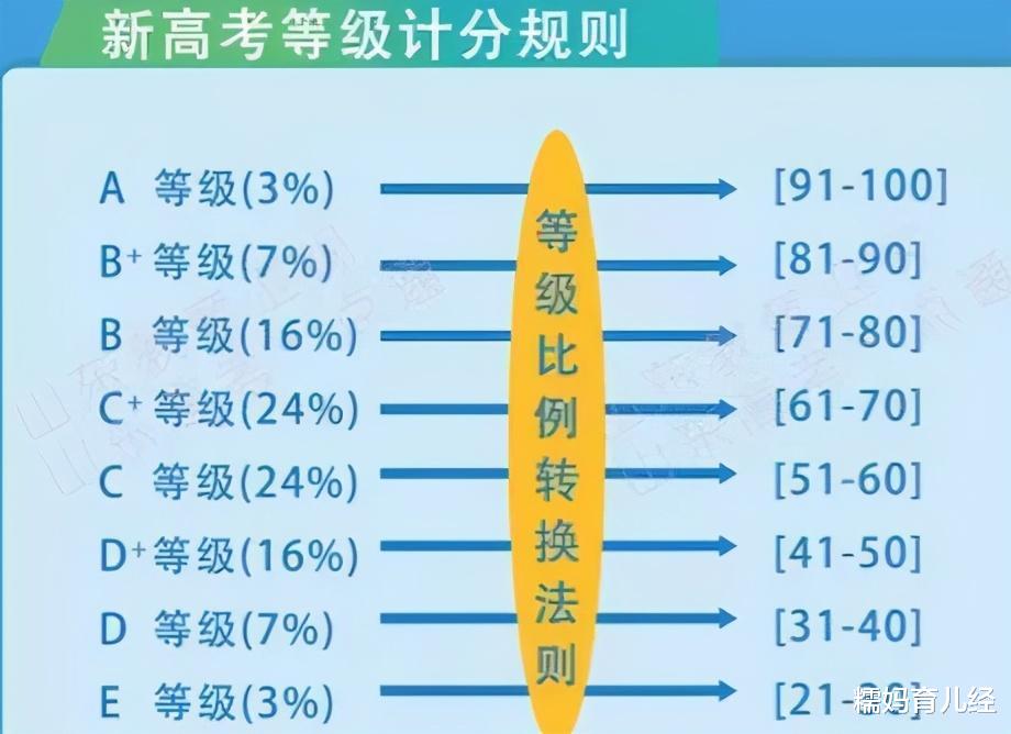 物理|新高考模式下,3门学科地位上升,2门学科跌落神坛,考生要重视
