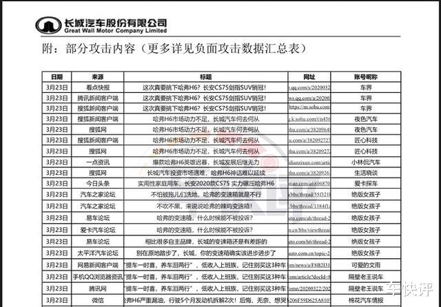 长安汽车：卖不过就毫无底线的黑 手段如此不堪 长安汽车脸往哪放？