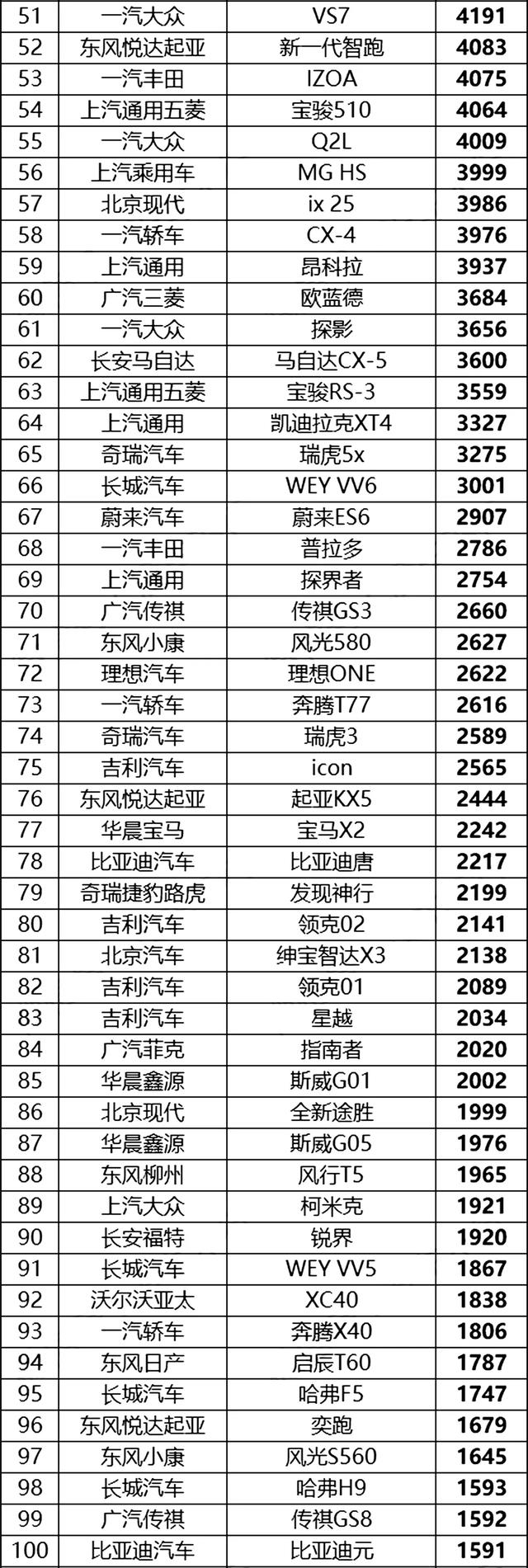 『名爵6』4月份中国汽车销量排行榜（完整榜单）