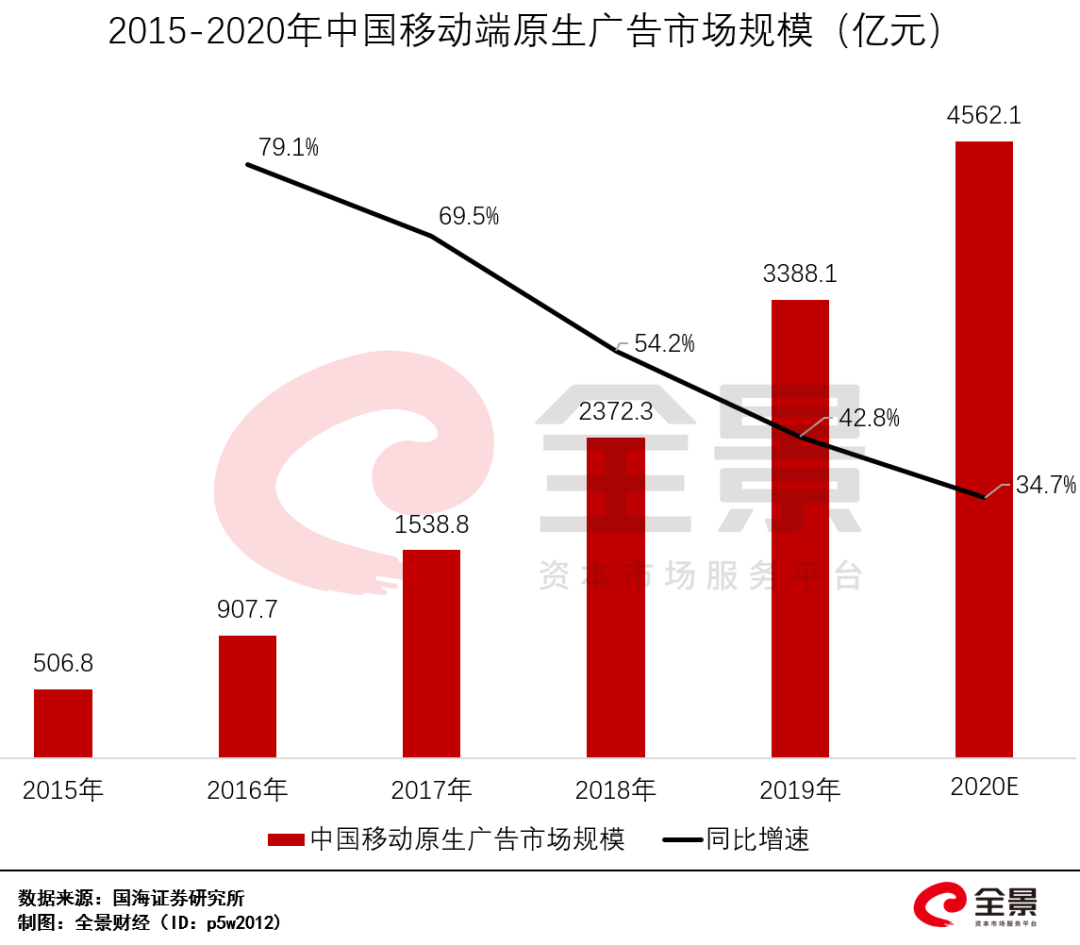字节跳动|7000亿的字节跳动要在中国上市?又一波\造富运动\要来了