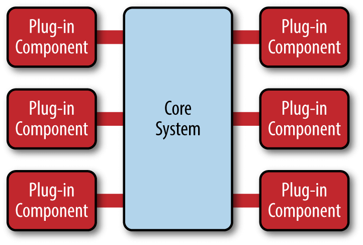 软件架构|五大常用软件架构分析方案（图文+优缺对比）