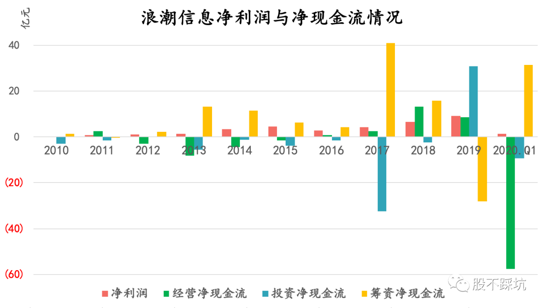 |浪潮信息：浪不起来的大型装配厂