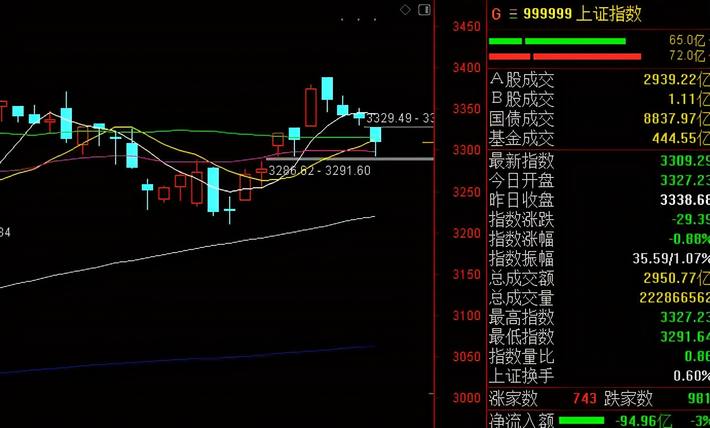 低价股|为什么A股会大跌，大跌后的A股何去何从？