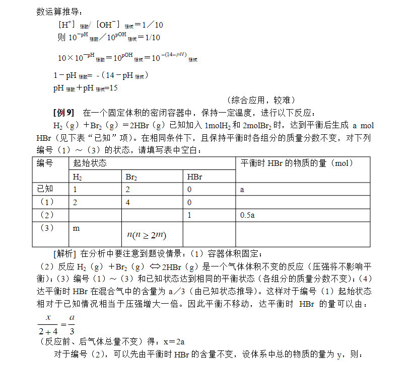 『高中化学』高中化学经典28道例题（含详细解析）化学差的做一遍，高考妥妥的