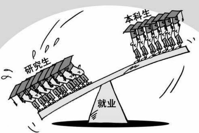 考研▲二本研究生和一本本科生,谁更有就业优势?明白这两点,免得后悔!