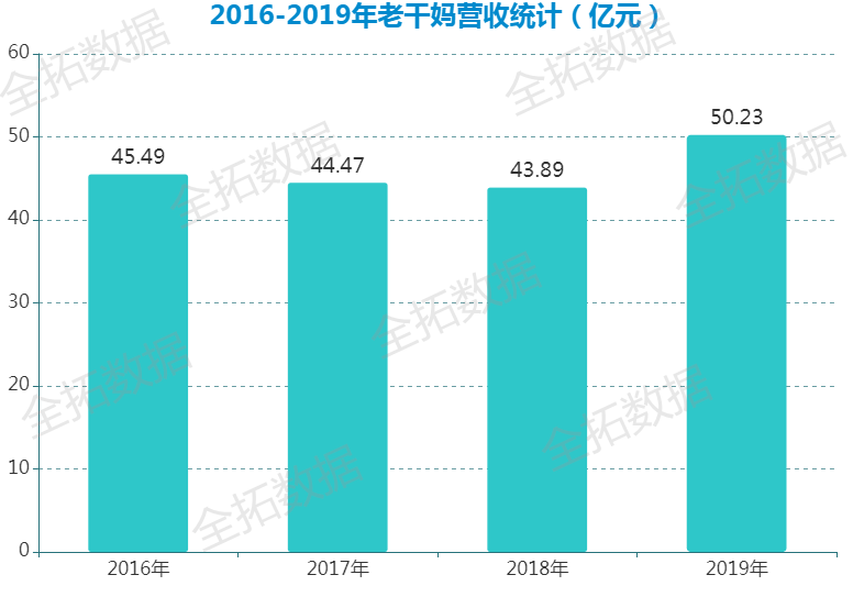 老干妈|全拓数据 | 腾讯告老干妈不给广告费，别逗了，人家可是用大数据卖辣椒酱的！