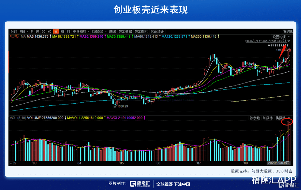 垃圾股|令人不安的迹象