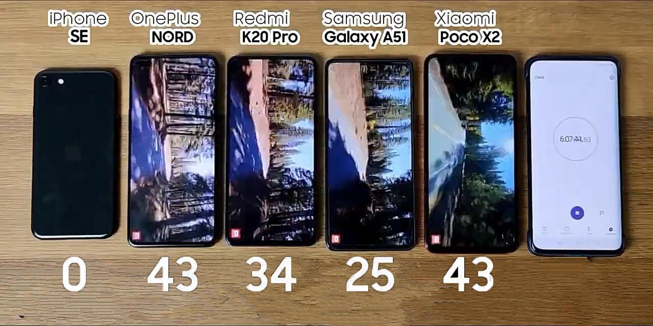 旗舰机|5款热门旗舰机续航对决：新iPhoneSE垫底没悬念，第一被它夺走