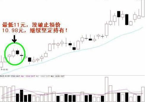 「交易」一位亏损百万老股民的挥泪自省：用最简单的方式去炒股，大道至简