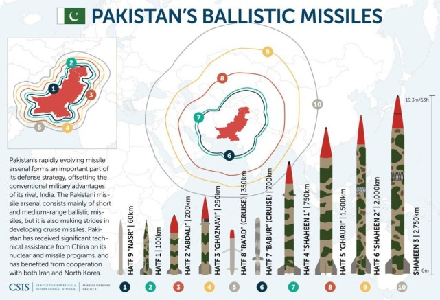 印度將軍發出奇葩言論，不用懼怕巴基斯坦導彈，48小時後就打光瞭-圖2