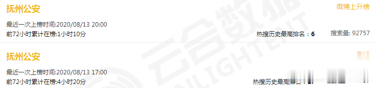 山东商报|悬赏30万！江西“2死1伤”案疑凶逃亡中又杀人！抚州公安被骂上热搜