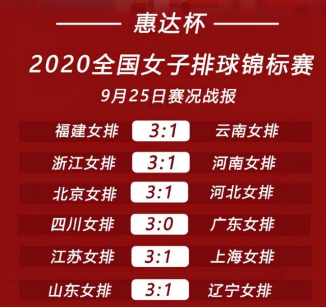 刁琳宇|全锦赛战报!张常宁耀全场,刁琳宇被撞懵,林莉、陈佩妍让人失望