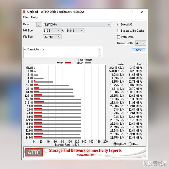 投影仪|差旅办公，如何选购U盘也有大讲究