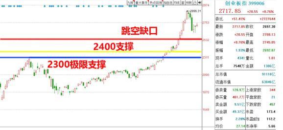 |外资持续“出逃”，哪些板块获得“逆势”流入呢？
