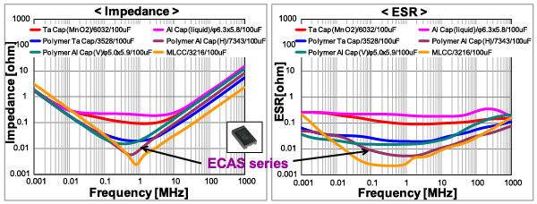 显卡|黑屏、崩溃,RTX3080翻车了?真相没那么简单!