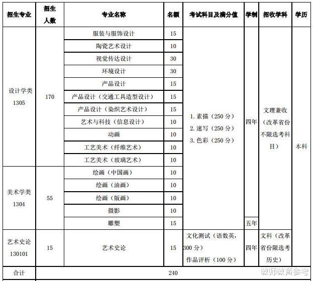 清华大学|说考砸了只能去清华的山东女生,高中在衡中上的,还是艺术生?