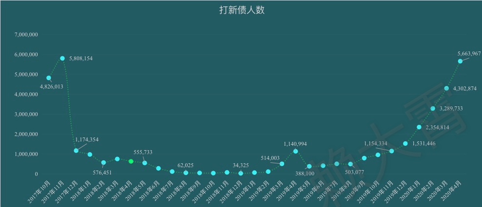 『』躺着赚钱的打新债，为何现在没收获了？