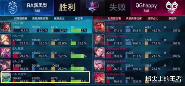 [赵云]从元歌到蒙恬，二十名英雄全都强无敌，难怪说新英雄全都很强