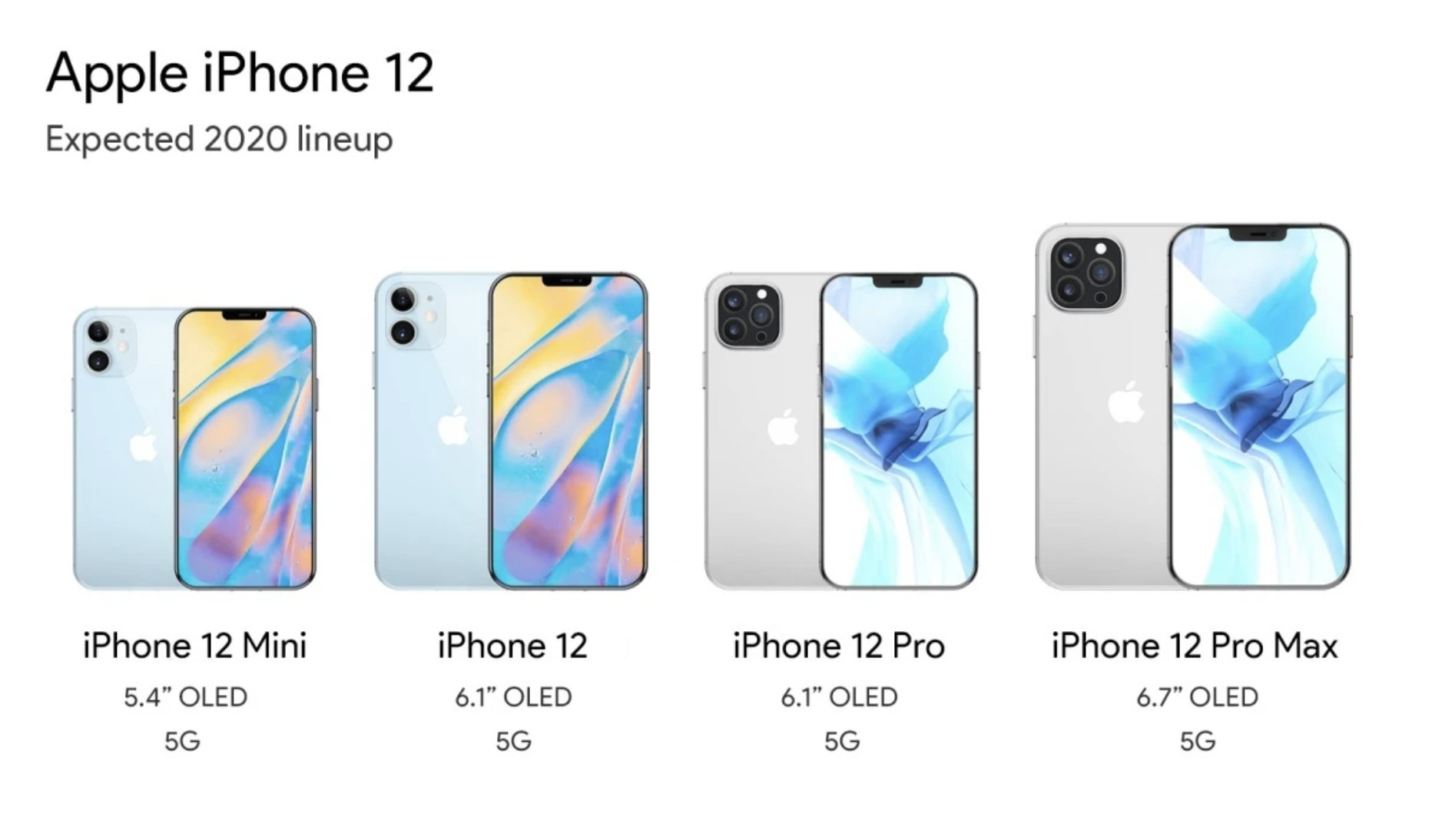 iphone12|拿最低配开刀，下下周发布的iPhone 12，性能还能有惊喜？