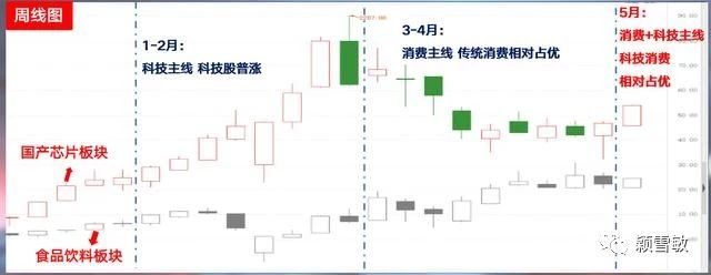 芯片：掘金大基金二期芯片股。悄悄告诉你—机构5月金股（附股）