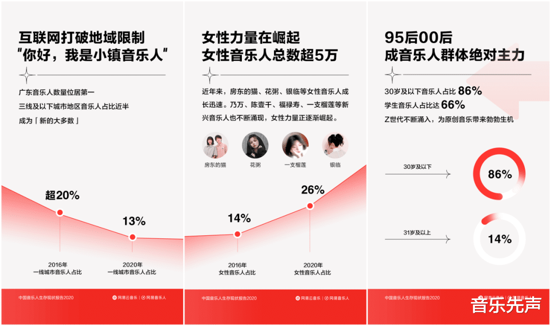 原创音乐|\萌新\大量涌入，如何防止华语乐坛继续变Low？