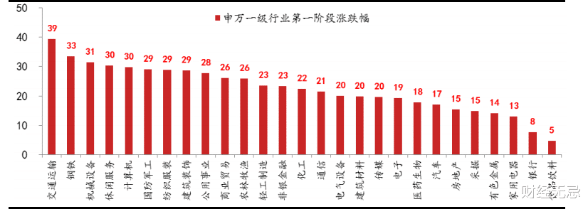 股市|5178点，中国股市的最近一次高峰