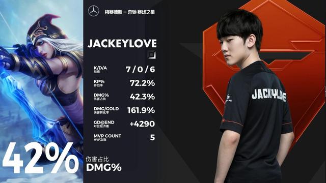 tes战队▲Doinb复盘TES比赛，表示学不到任何东西！直言：开局等于胜利？