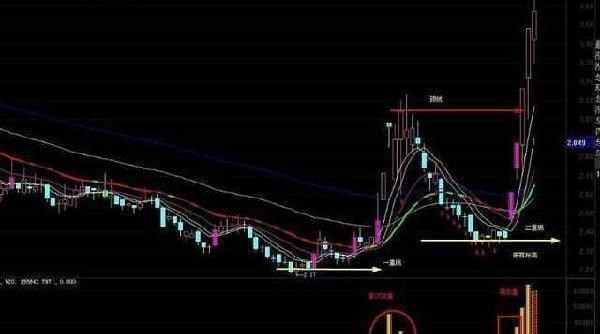 大盘|中国股市：股市哀声一遍，设下史无前例的圈套，A股这是怎么了？