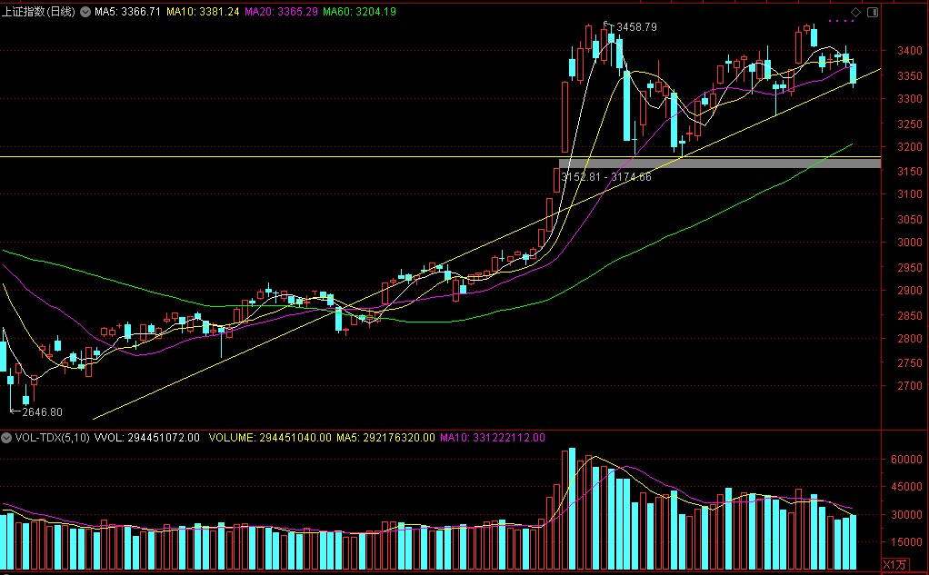 炒股|2020年8月26日炒股复盘（股市人生1）