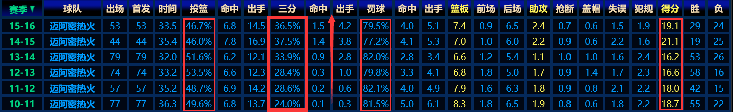 「克里斯·波什」人物|若处在小球时代的克里斯?波什，会是巅峰王者吗？