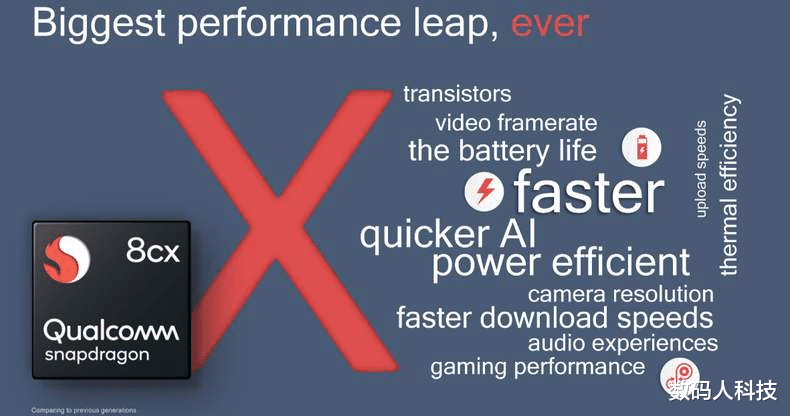 「三星」高通终于不再挤牙膏了! 将发布全新一代5G神U: 将秒杀所有820芯片