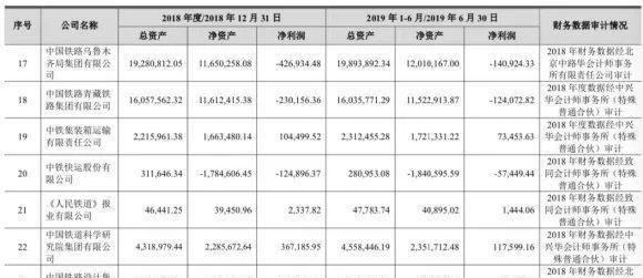 明儿说小 全国各大铁路局利润排名，太原铁路局让人感到意外