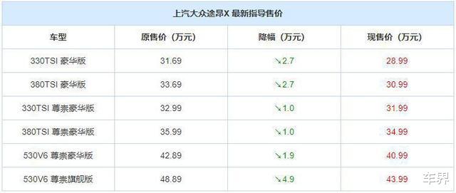 大众汽车▲车市寒冬，新一轮价格战开打？大众率先宣布降价！