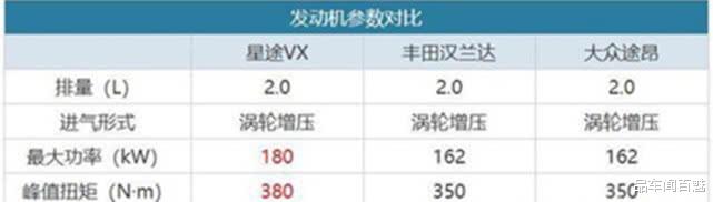 奇瑞▲奇瑞高端“大块头”实车曝光，车长近五米，2.0T动力超大众途昂