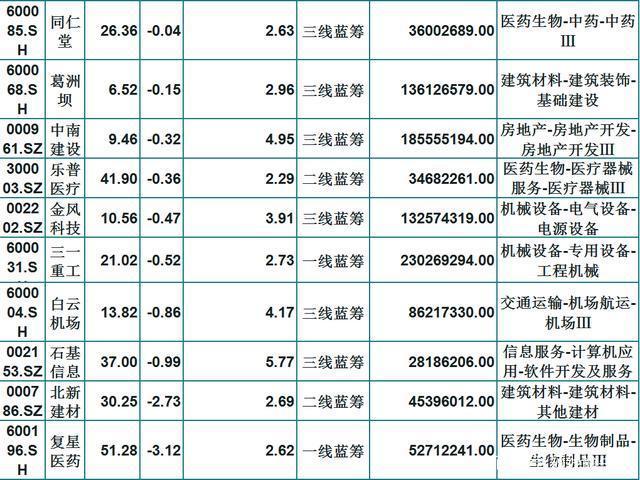 社保重倉持有的28隻藍籌股（名單）股民：長線持有，不懼震蕩-圖3