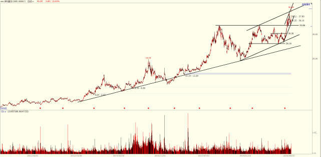 股价|中芯国际业绩猛增,为何股价一蹶不振?