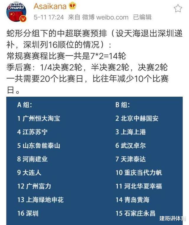 『中超』德转朱艺晒中超分组图：国安成功避开鲁能，深足已替换掉天海